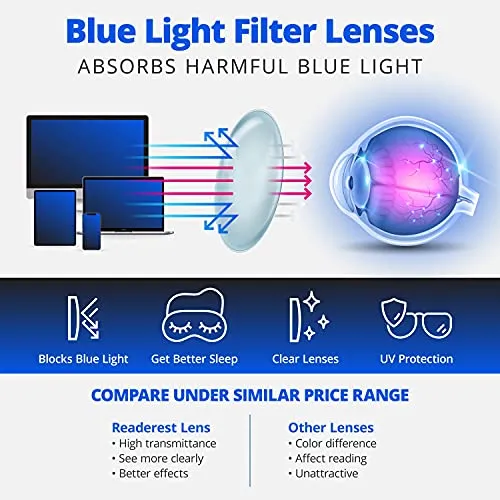 Blue-Light-Blocking-Reading-Glasses-Clear-3-00-Magnification-Computer-Glasses