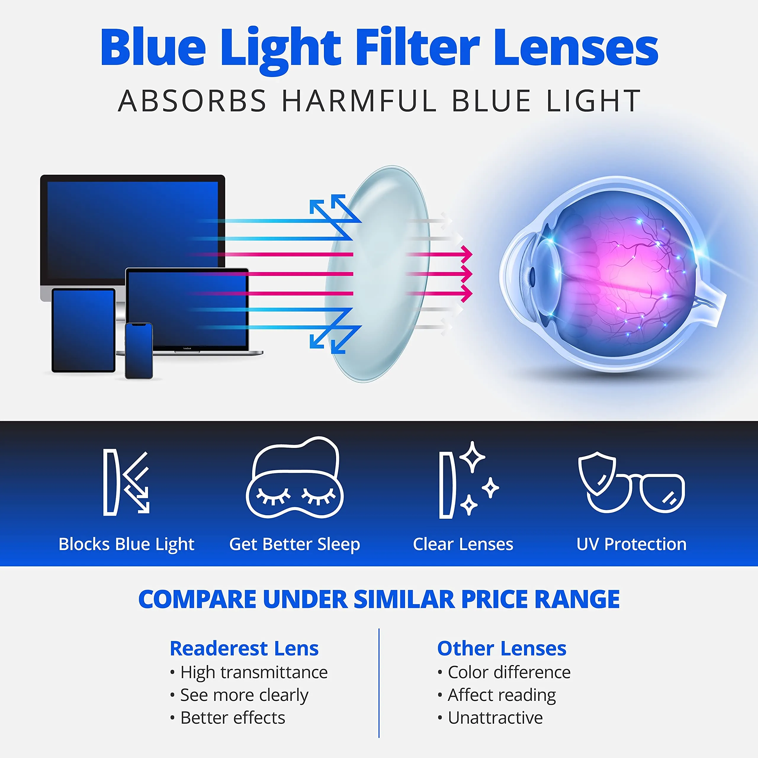 Round-Blue-Light-Blocking-Reading-Glasses-Black-1-25-Magnification-Computer-Glasses